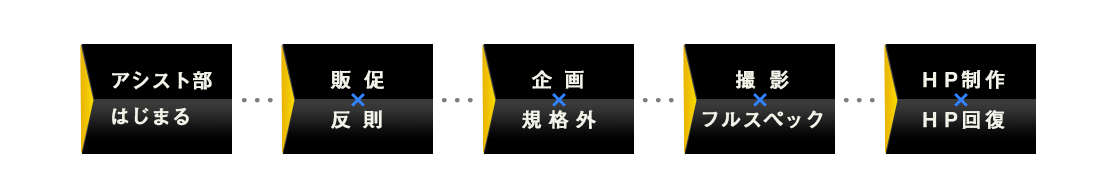 アシスト部企画